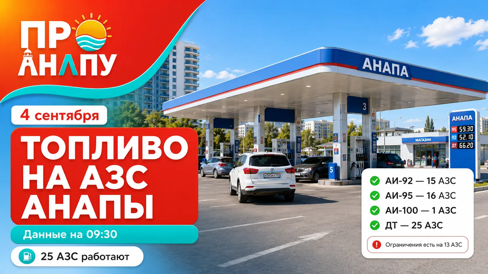 На 13 АЗС Анапы ввели ограничения по объёму заправки